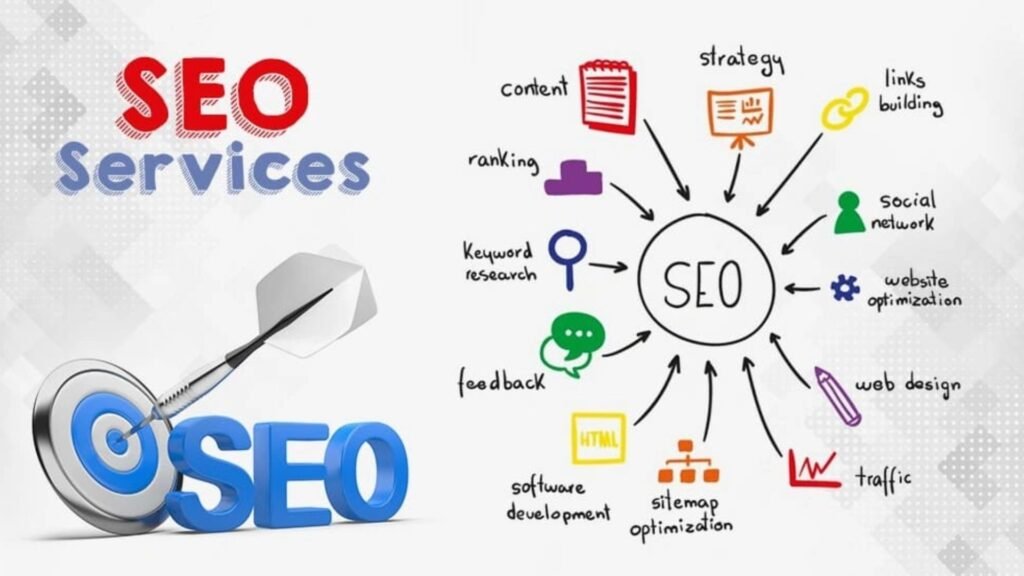 SEO Services: What They Include and How They Work SEO services